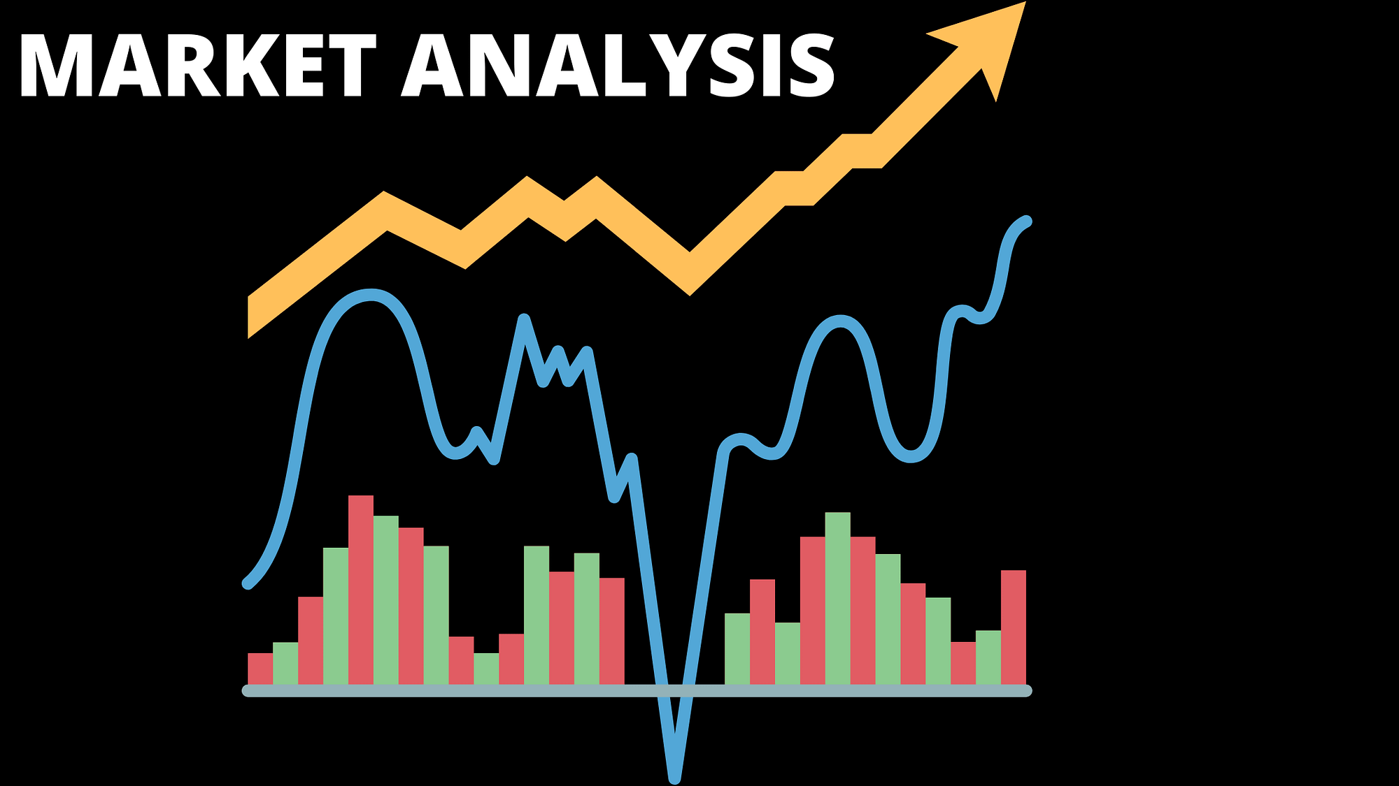 Was sind die 4 Arten der Marktanalyse?