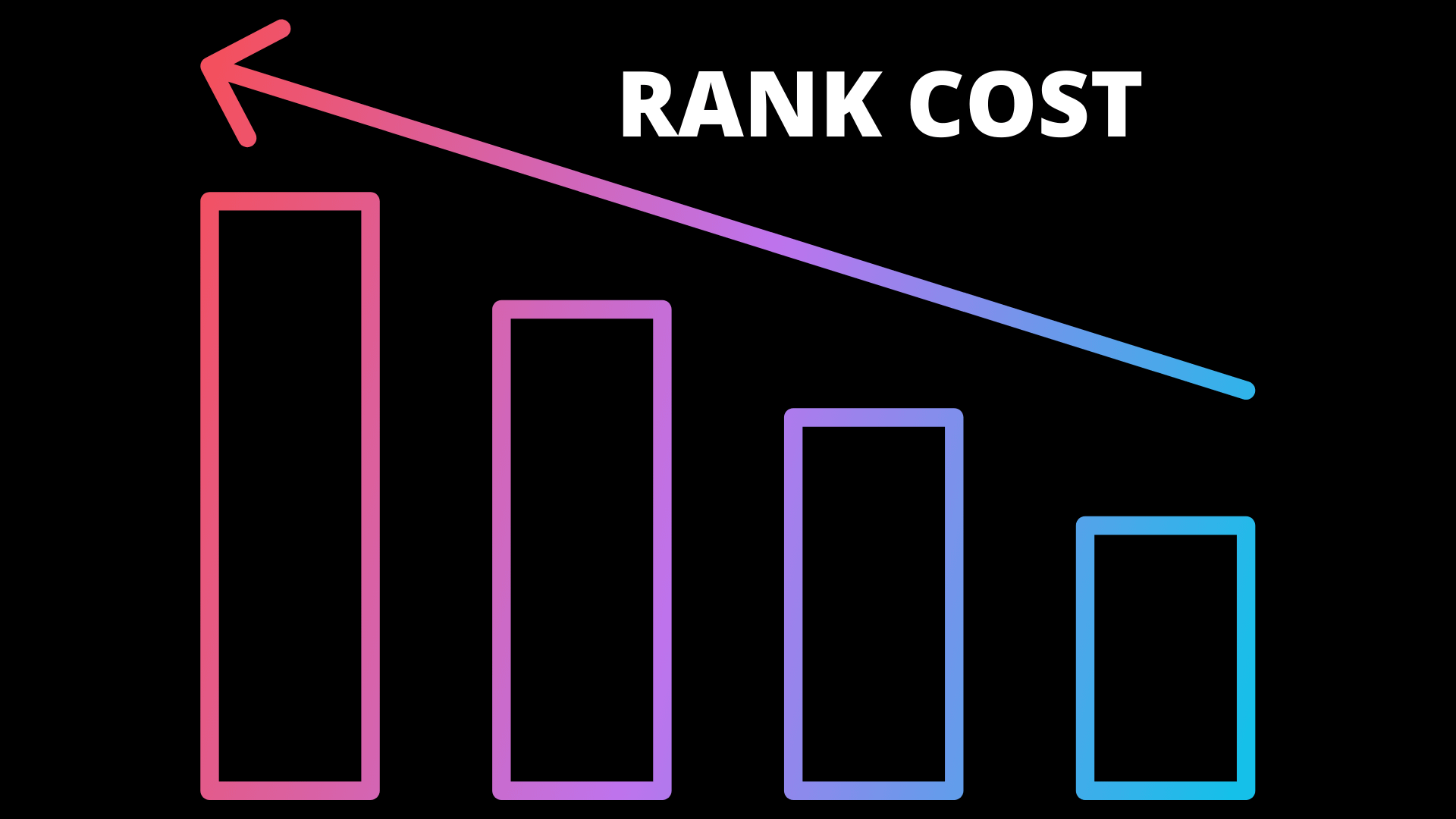 How much does it cost to rank #1 on Google?